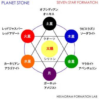 七星陣 効果|神秘の法則 ≪七星陣≫ – IFA 国際･風水協会